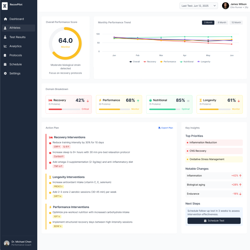 Sample Report Preview